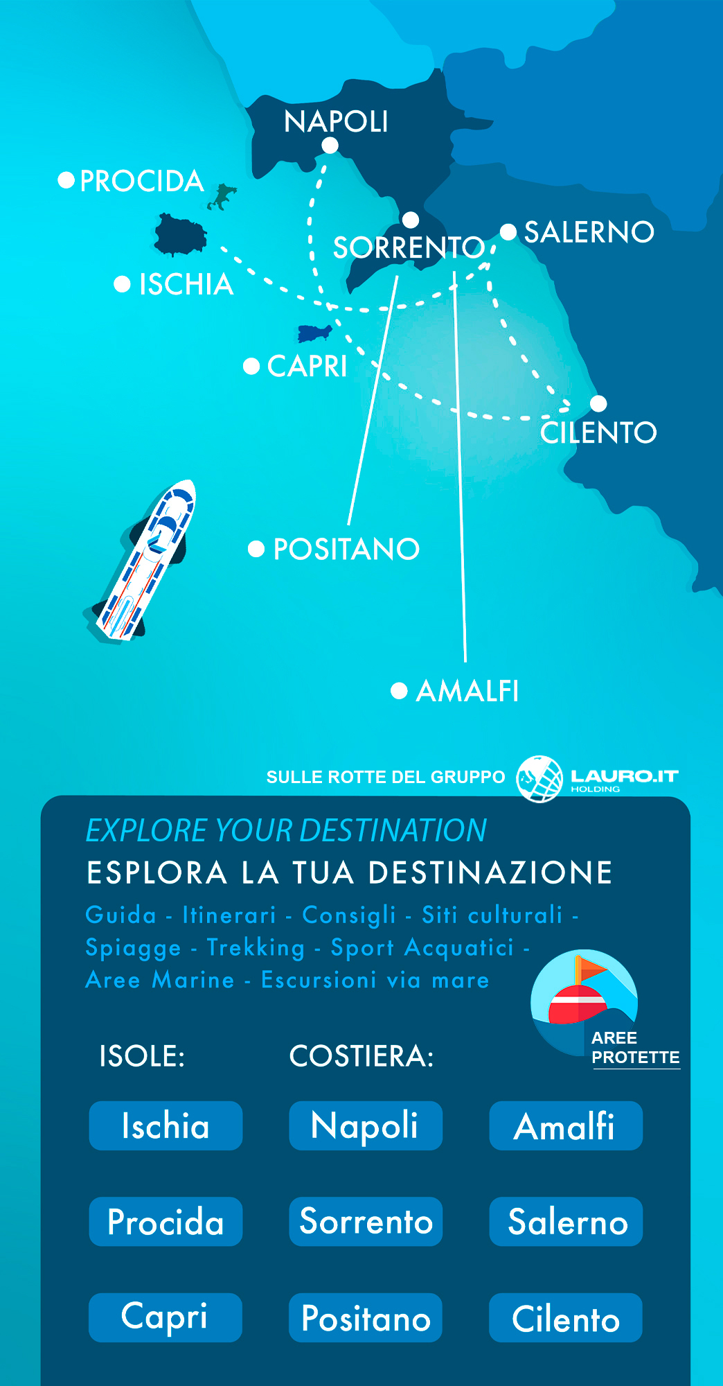 Landing page su Mobile
